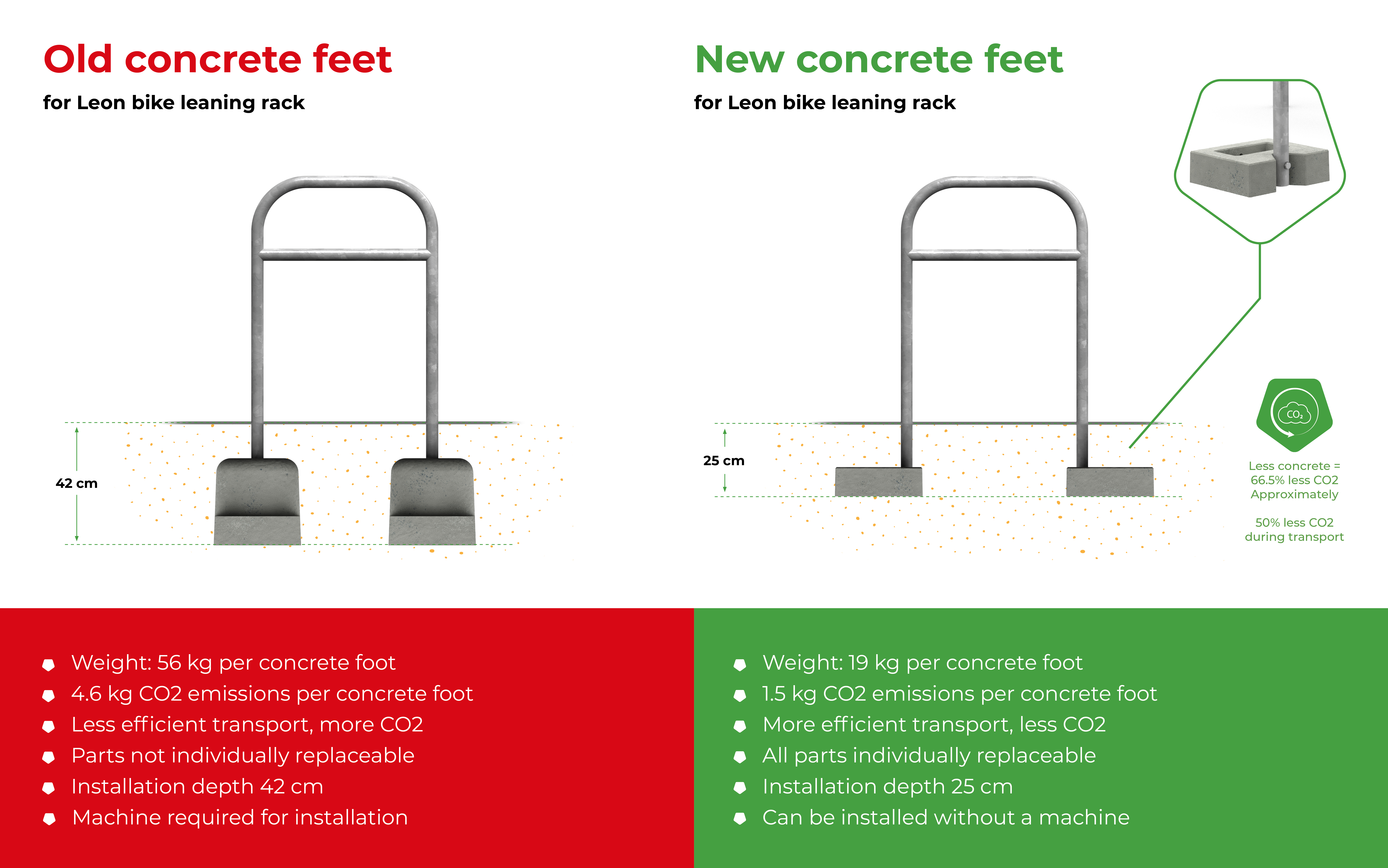 Leon Sheffield stand steel with crossbar