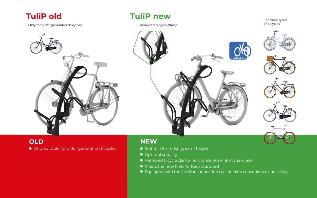 TuliP Traverse bicycle rack