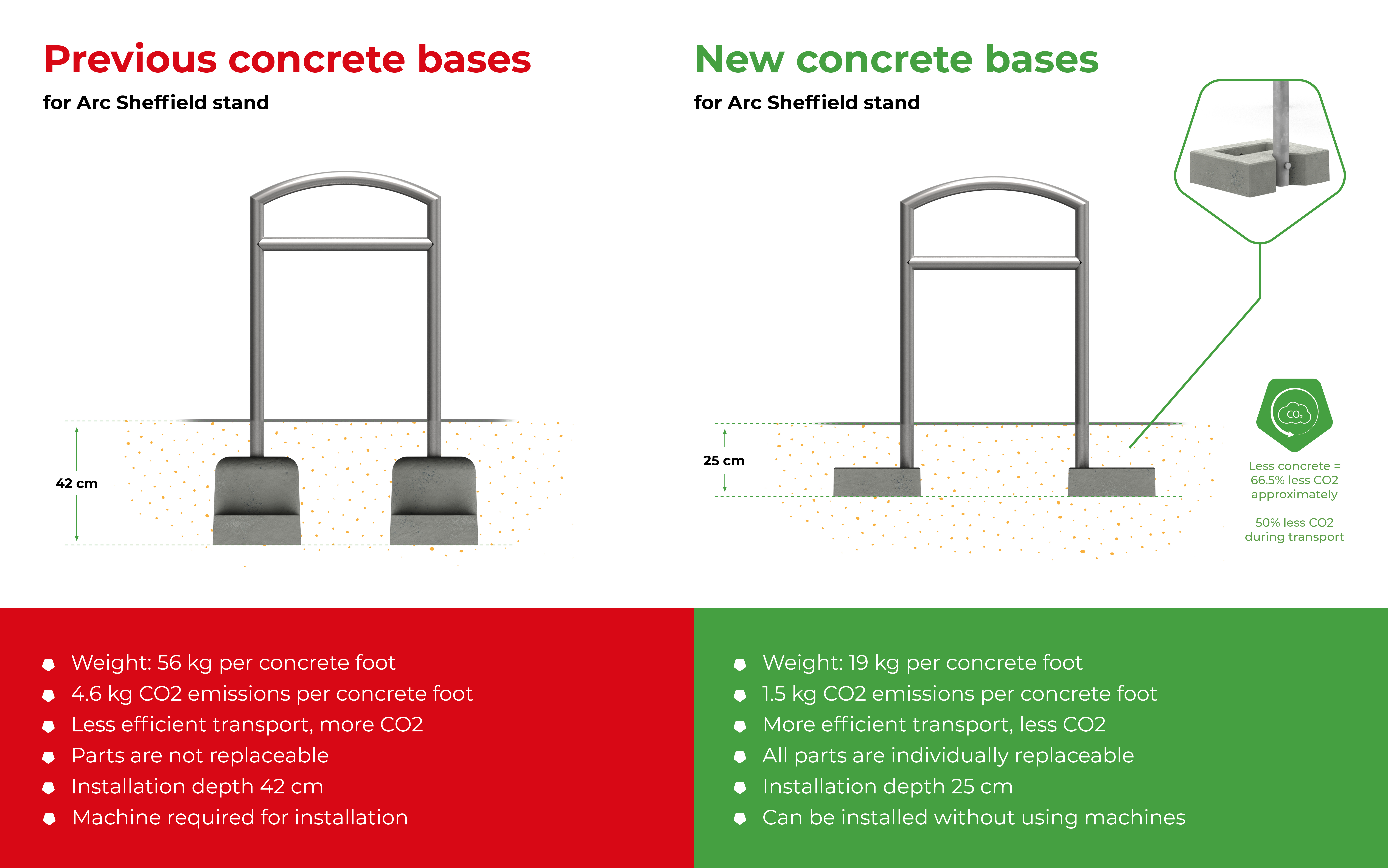 Arc Sheffield stand steel without crossbar